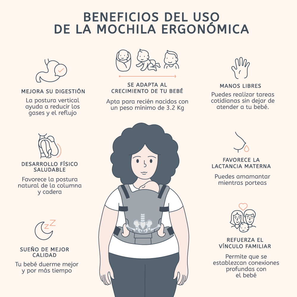 Dormir Mi Bebe De Meses Solo Quiere Estar En Brazos Portabebé